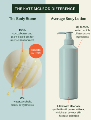 Daily Stone - Deep Moisturizing Lotion Bar